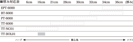 TT-BOL01の厚み対応表