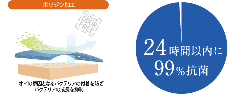 99%以上の抗菌防臭効果 99%以上の抗菌防臭効果