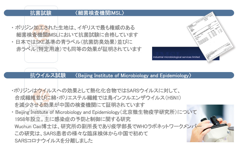 抗菌・抗ウィルス試験