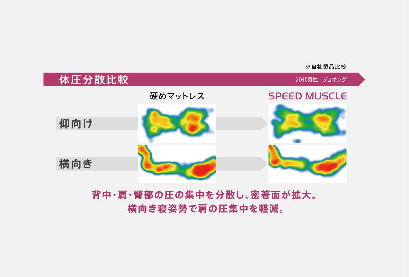 【ワイドダブル】シーリー　スポーツマットレス　スピードマッスル