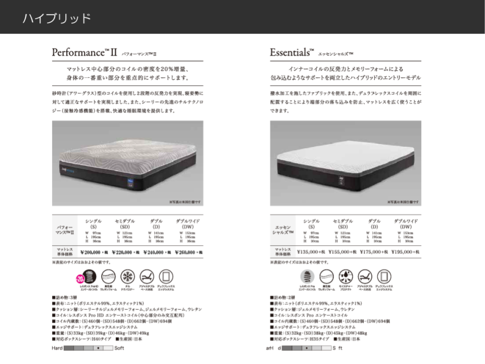 パフォーマンス2とエッセンシャルズ