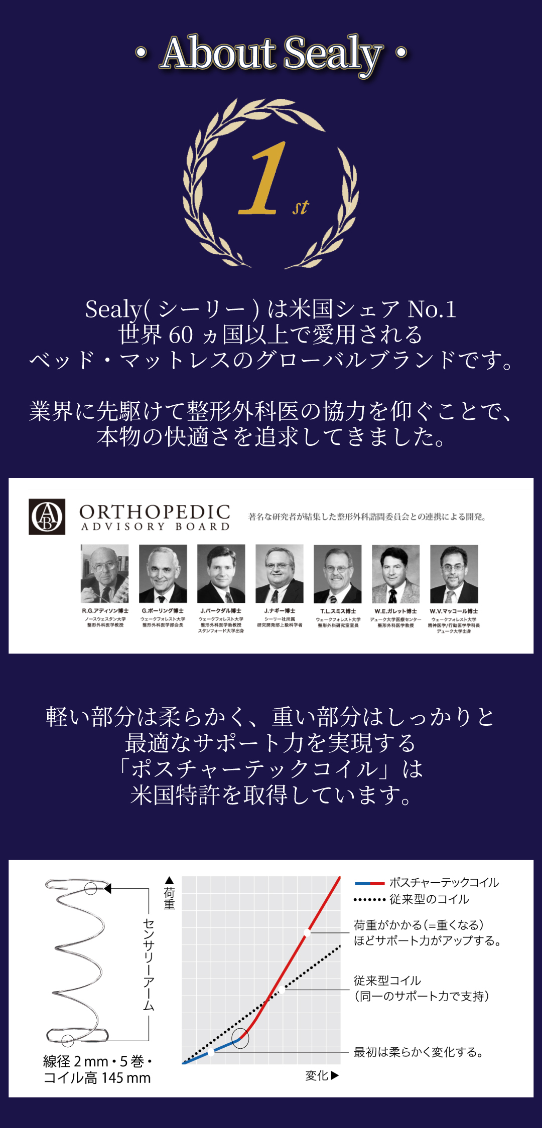 特徴1